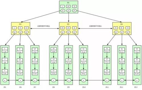MySQL通關面試寶典 數據處理與存儲支持服務深度解析